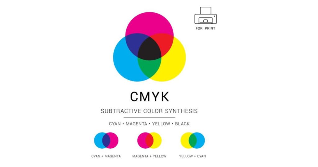 Cmyk Pengertian Penggunaan Dan Perbedaan Dengan Rgb