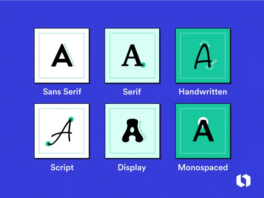 jenis-jenis font