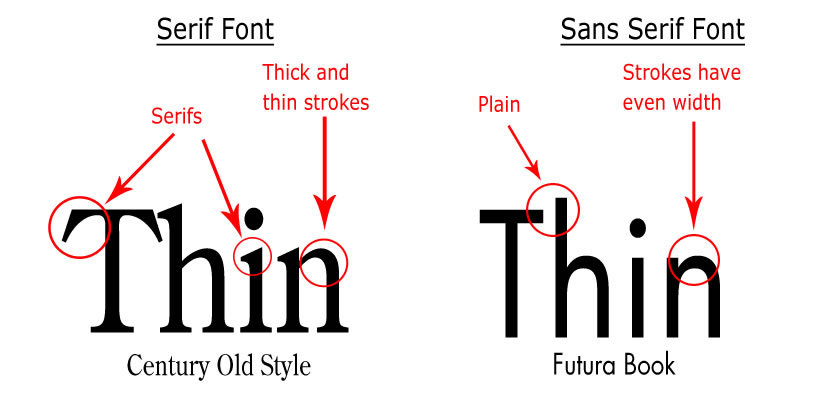 perbedaan font sans serif dan serif