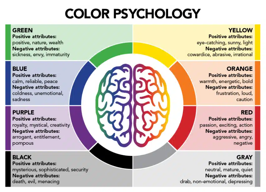 psikologi warna di color palette
